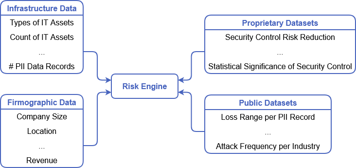 1. Telemetry & Data Intake