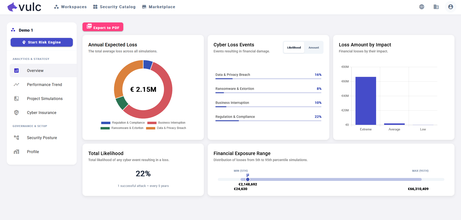 Dashboard of Software