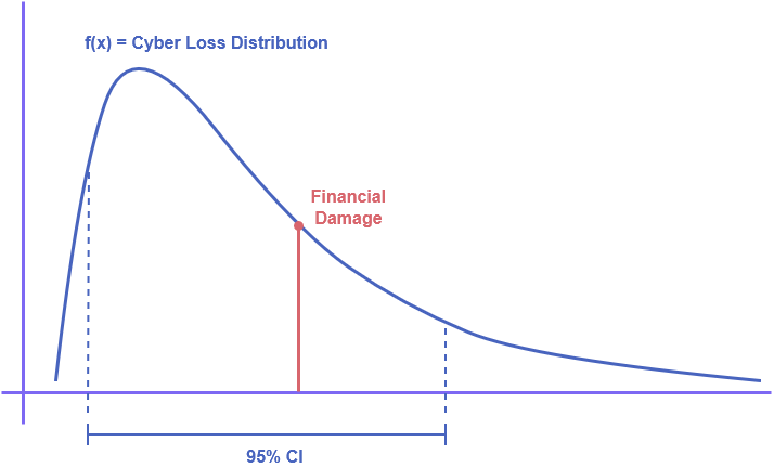 4. Inverse Log-Normal Financial Distribution