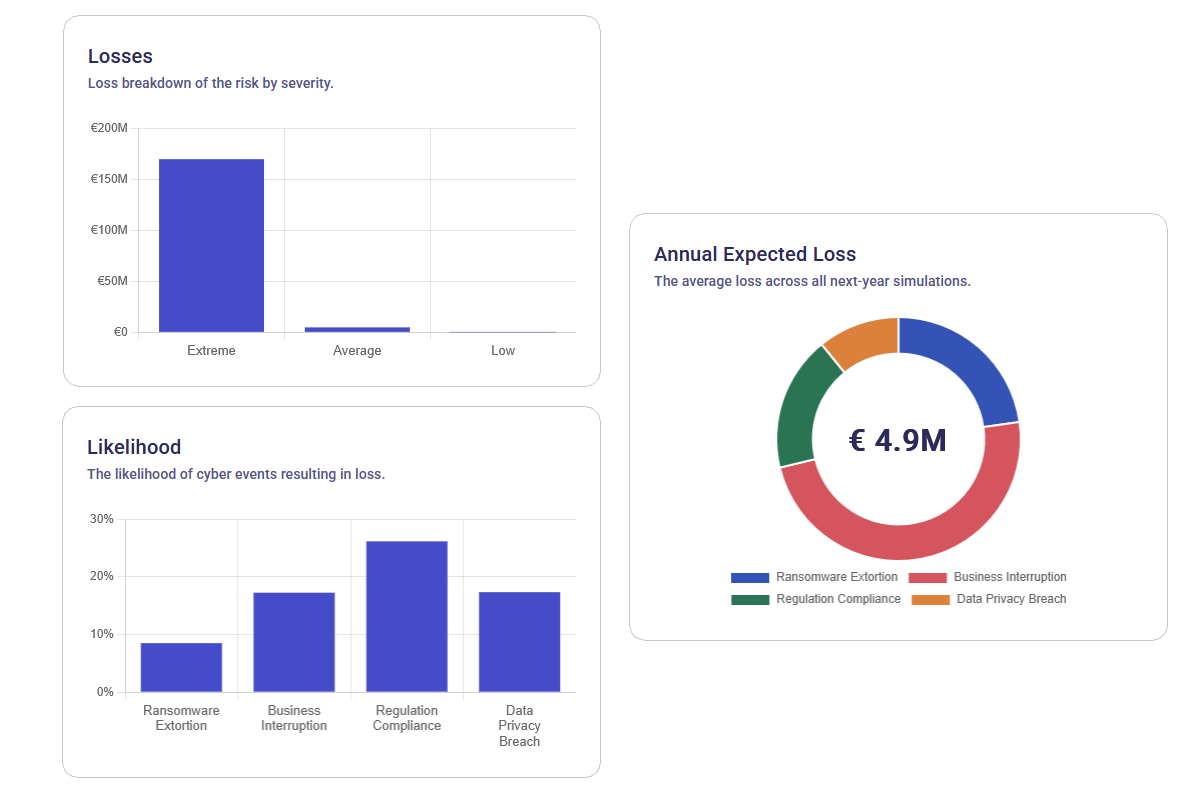 6. Strategic Intelligence Output