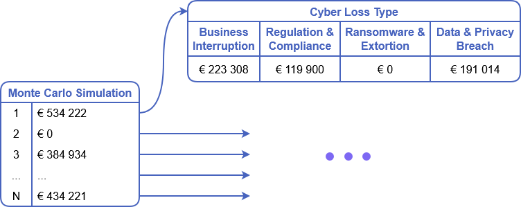 5. Monte Carlo Convergence