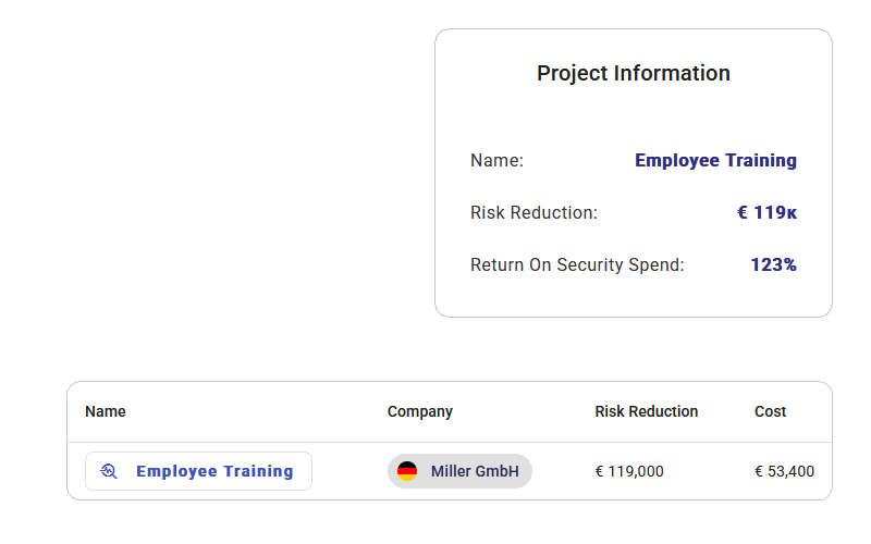 ROI Tracking and Return on Security Spend