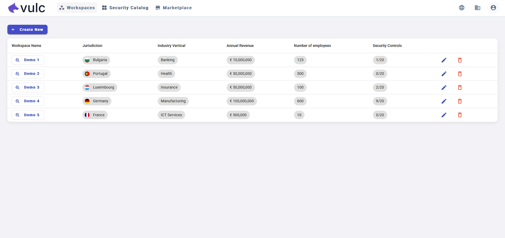 Visualize Cyber Risks Across All Workspaces