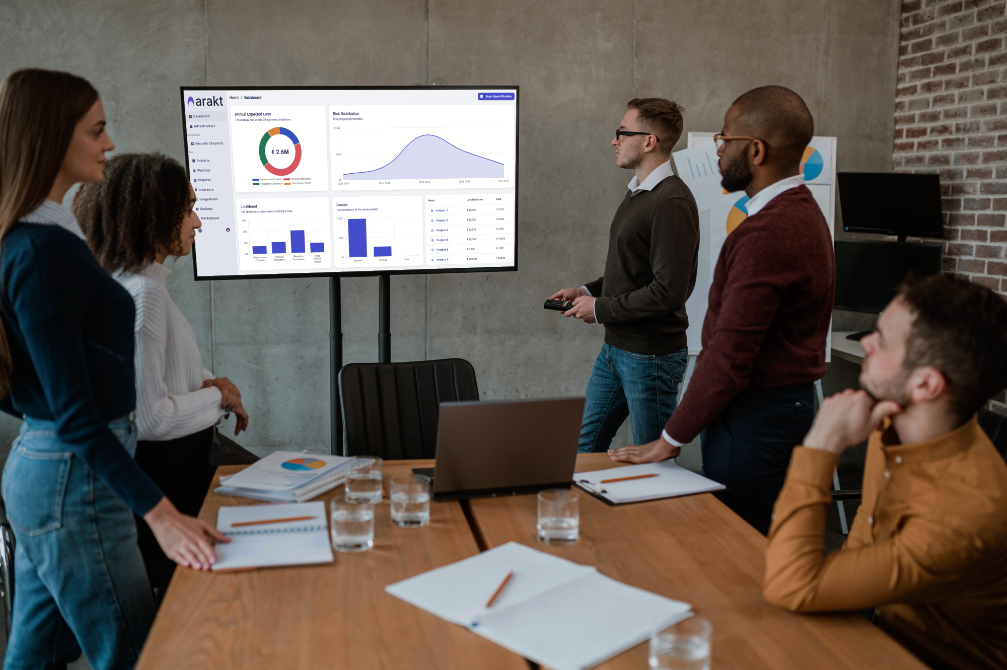 Boardroom Cyber Risk Reporting