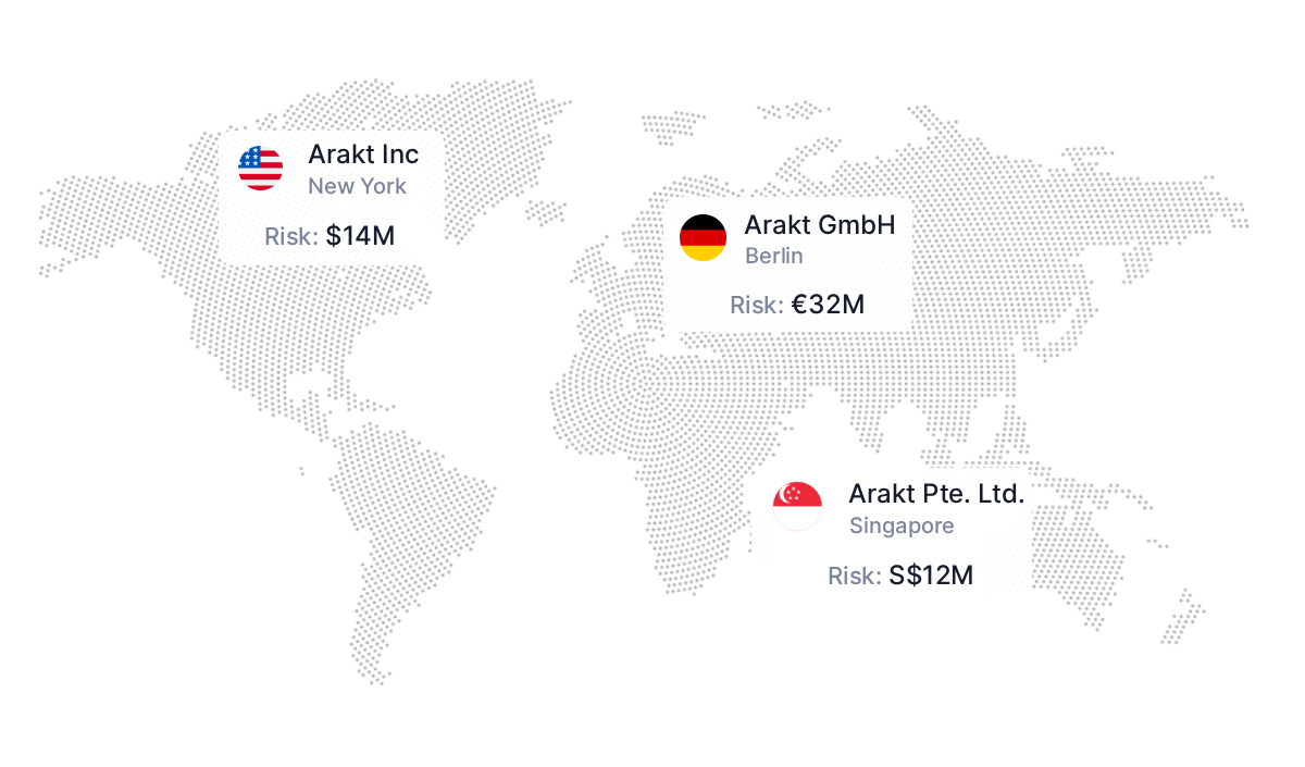 Global Client & Portfolio Management